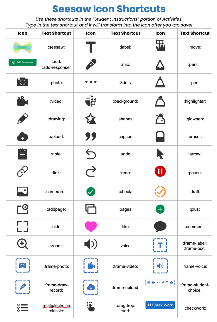 How to use Seesaw icon shortcuts in Activities instructions – Seesaw ...