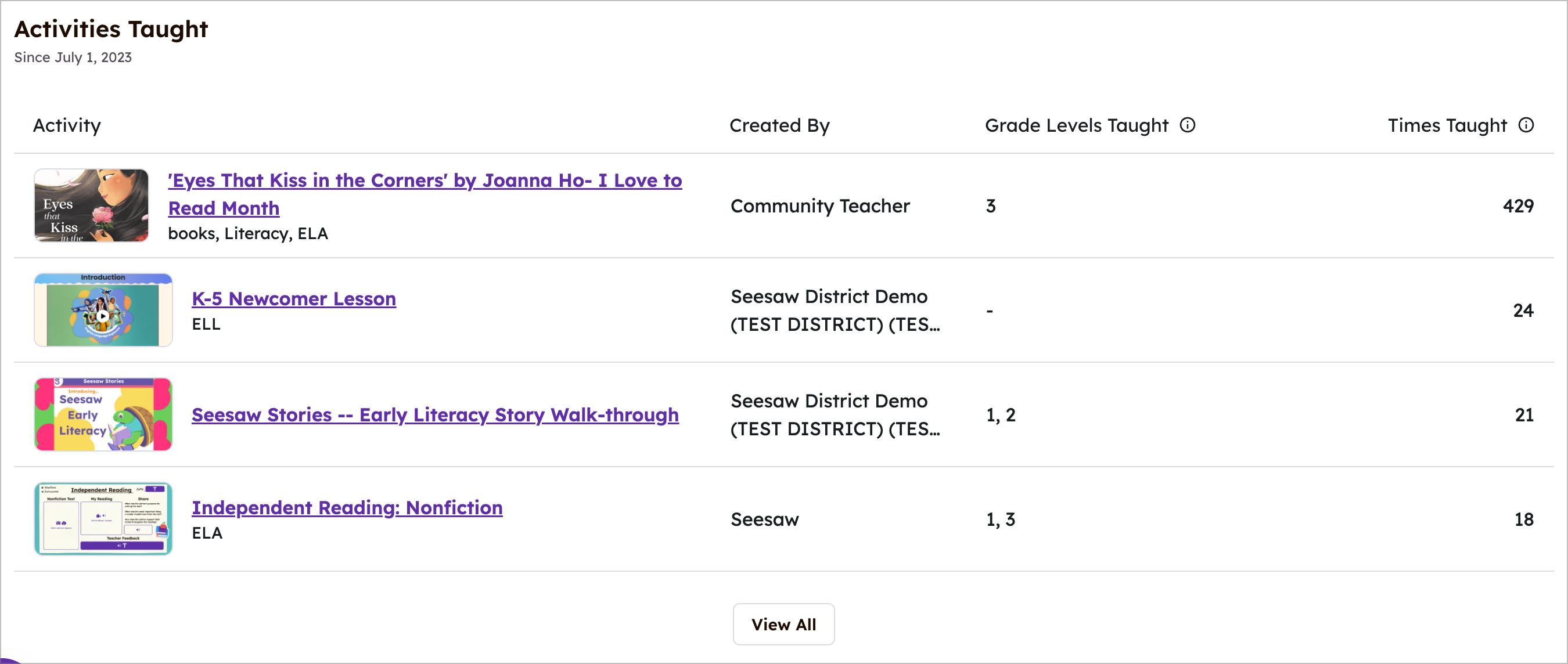 District and School Engagement Dashboards – Seesaw Help Center