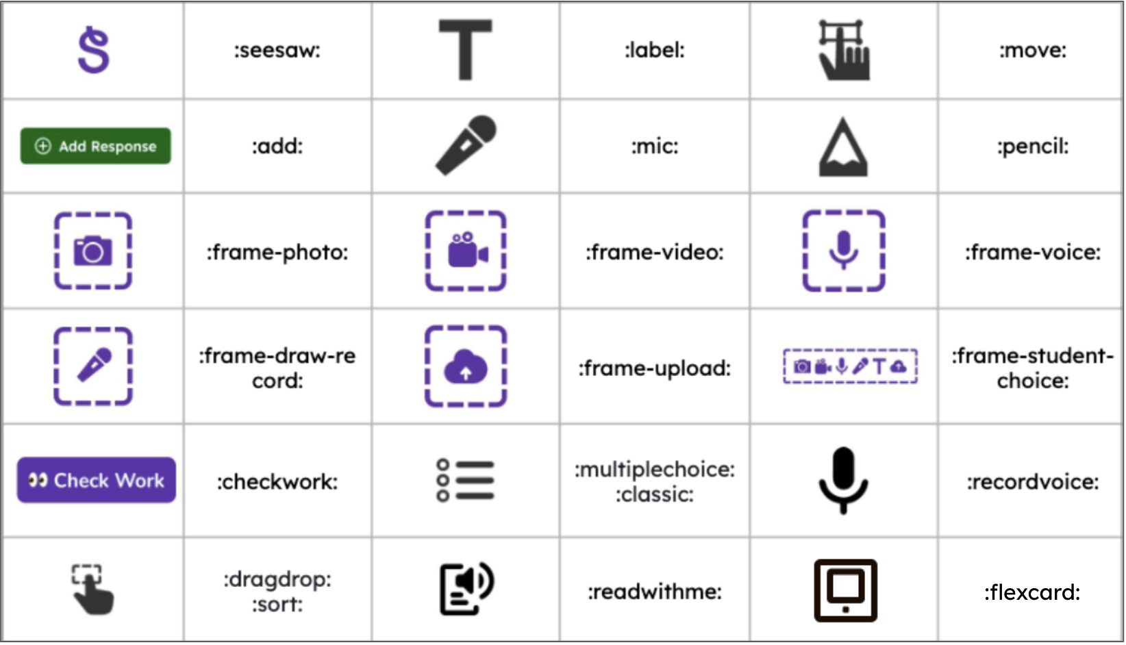 Diagram listing all shortcut icons and the Text Shortcut.