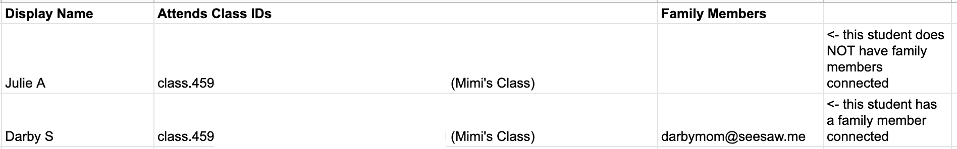 Een tabel die de CSV-download toont met een van de koppen als Familieleden.