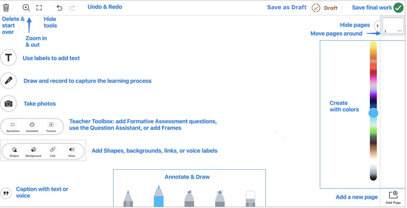 Blank Creative Canvas, Creative Tools are labeled. 