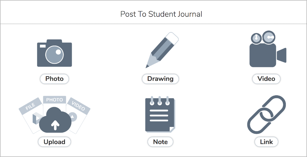 Post to Student Journal modal, Photo, Drawing, Video, Upload, Note, and Link are tools available to start creating a post.